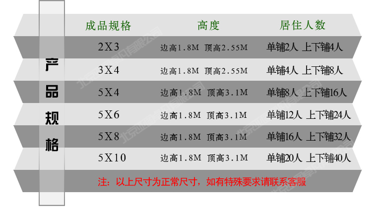 內(nèi)蒙古施工帳篷規(guī)格